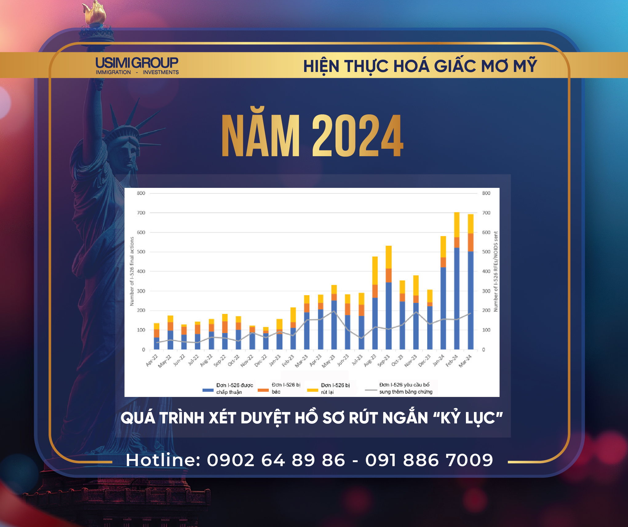 Năm 2024 - QUÁ TRÌNH XÉT DUYỆT HỒ SƠ RÚT NGẮN “KỶ LỤC”