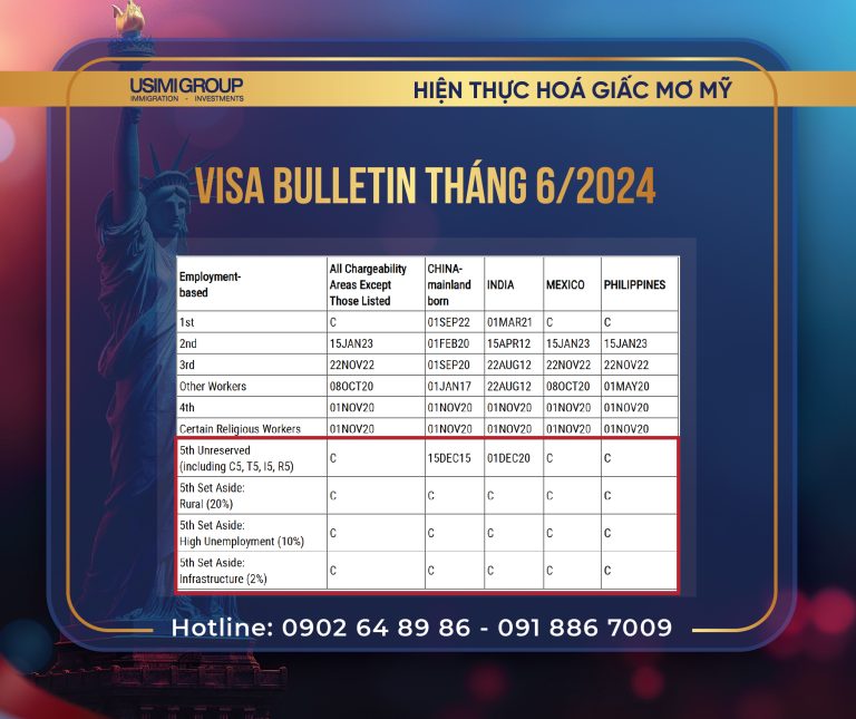 USIMI GROUP Visa Buletin 062024