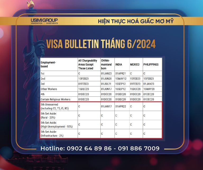 USIMI GROUP Visa Buletin 062024