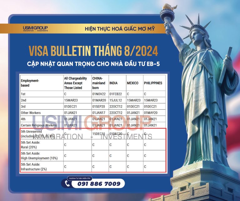 Visa Bullentin 08/2024