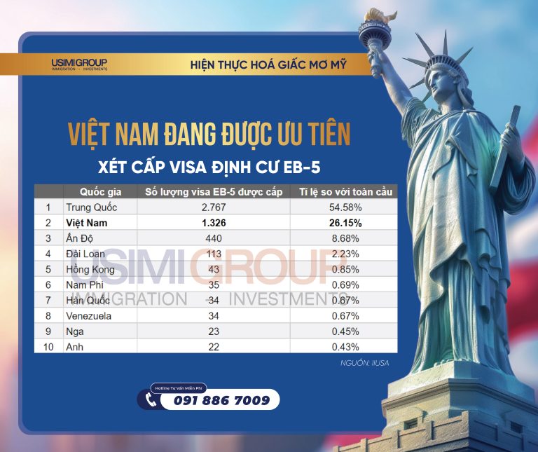 Việt Nam khẳng định vị thế dẫn đầu trong chương trình EB-5 năm 2024