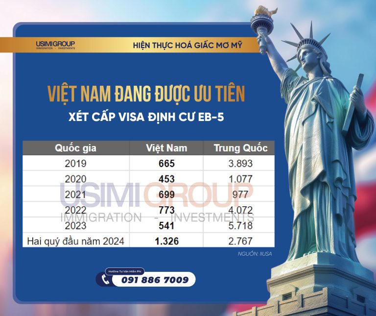 Việt Nam khẳng định vị thế dẫn đầu trong chương trình EB-5 năm 2024