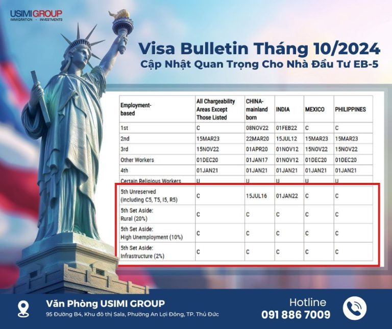 Visa Bulletin Tháng 10/2024 Cập Nhật Quan Trọng Cho Nhà Đầu Tư EB-5