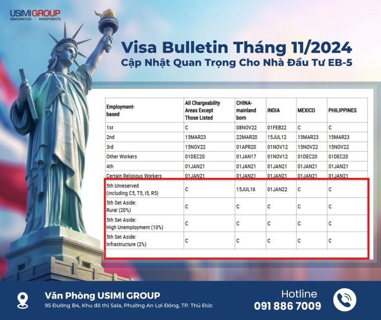 Visa Bulletin Tháng 11/2024 Cập Nhật Quan Trọng Cho Nhà Đầu Tư EB-5​​