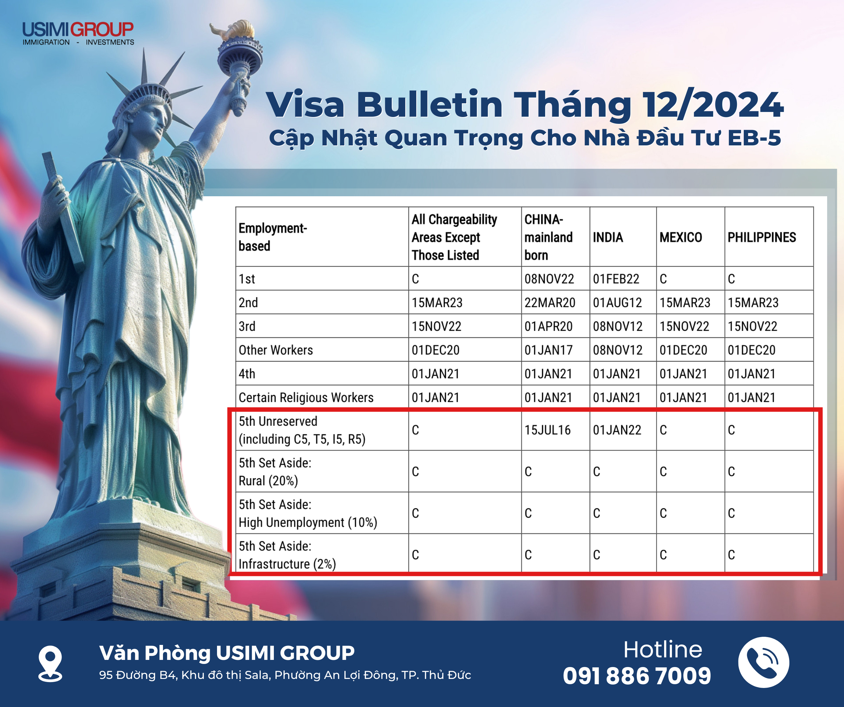 Visa Bulletin Tháng 12/2024