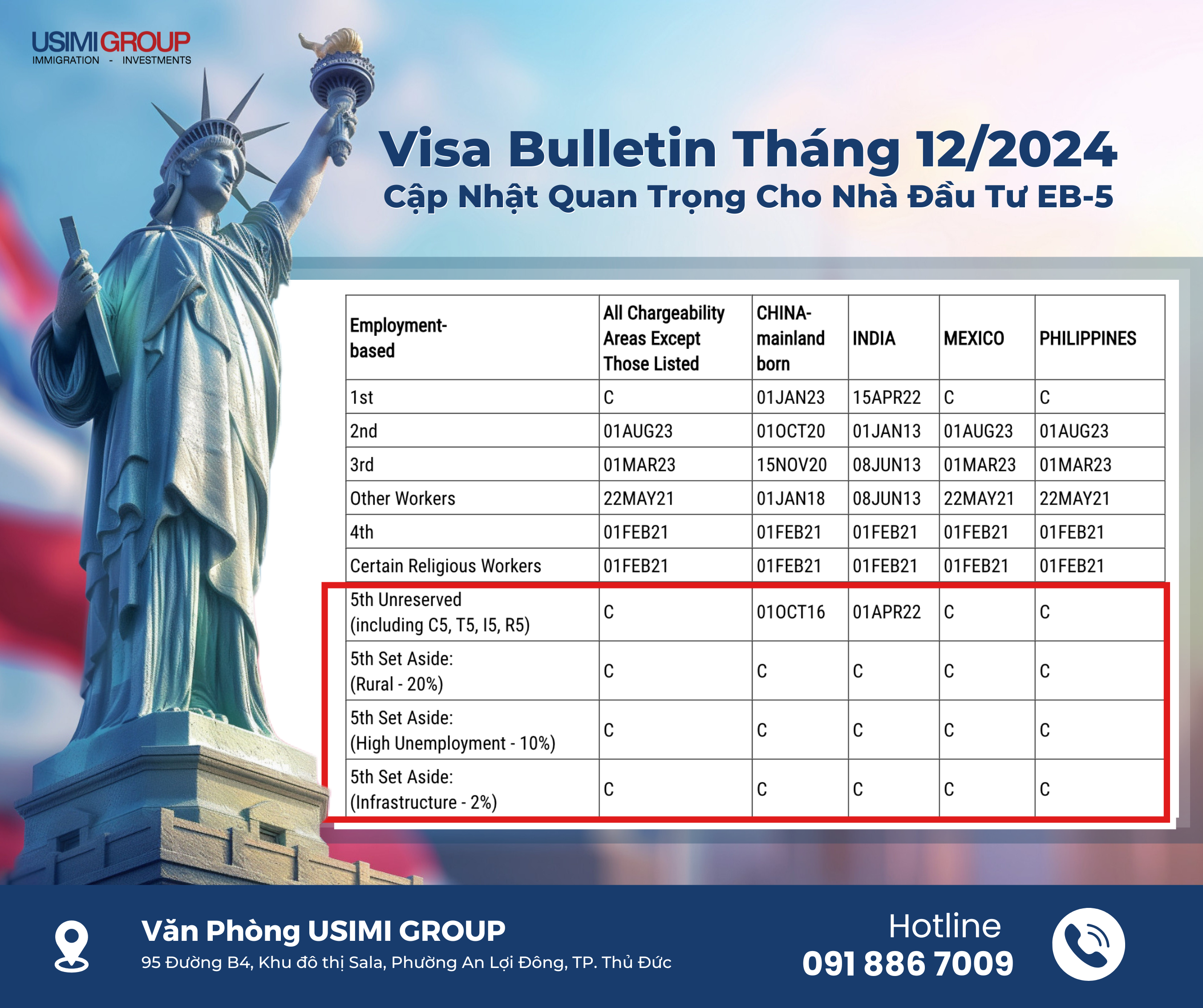 Visa Bulletin Tháng 12/2024