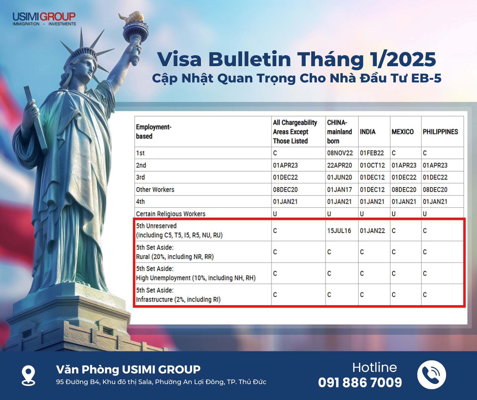 visa-bulletin-1-2025-2