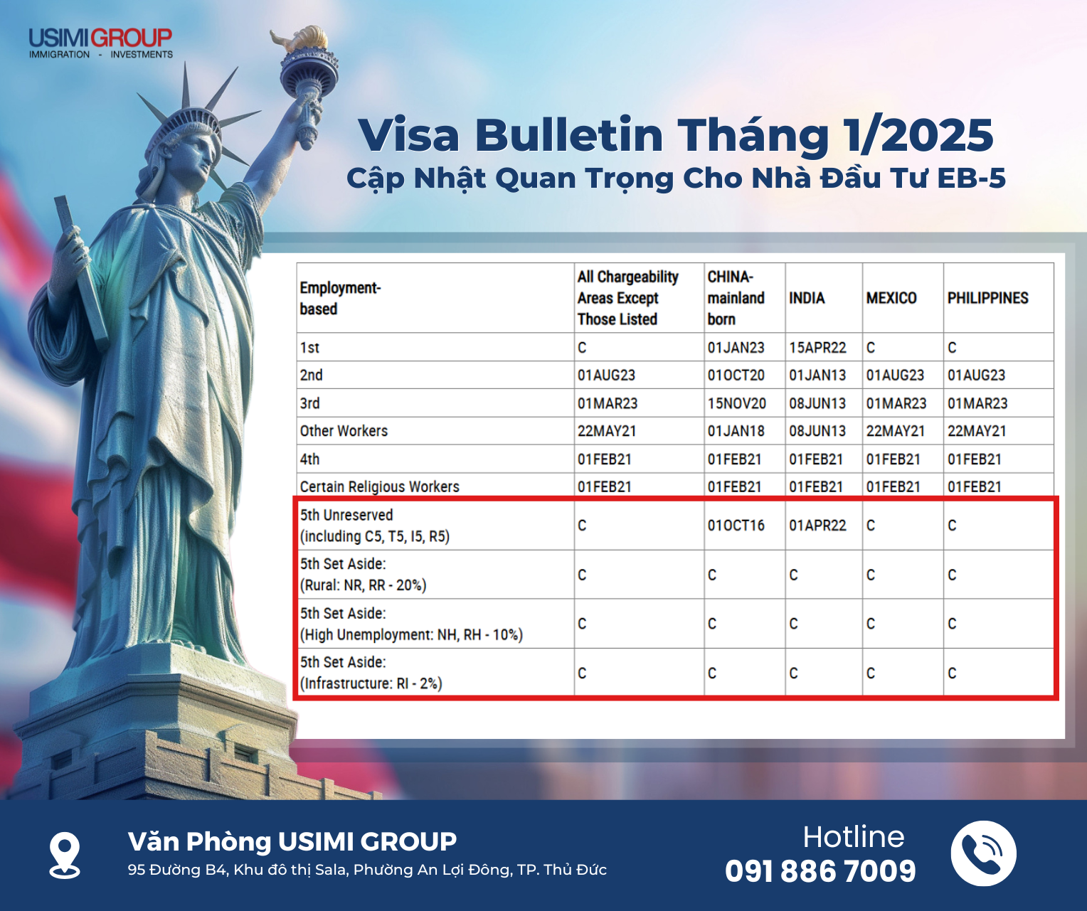 bang-b-visa-bulletin-1-2025-3