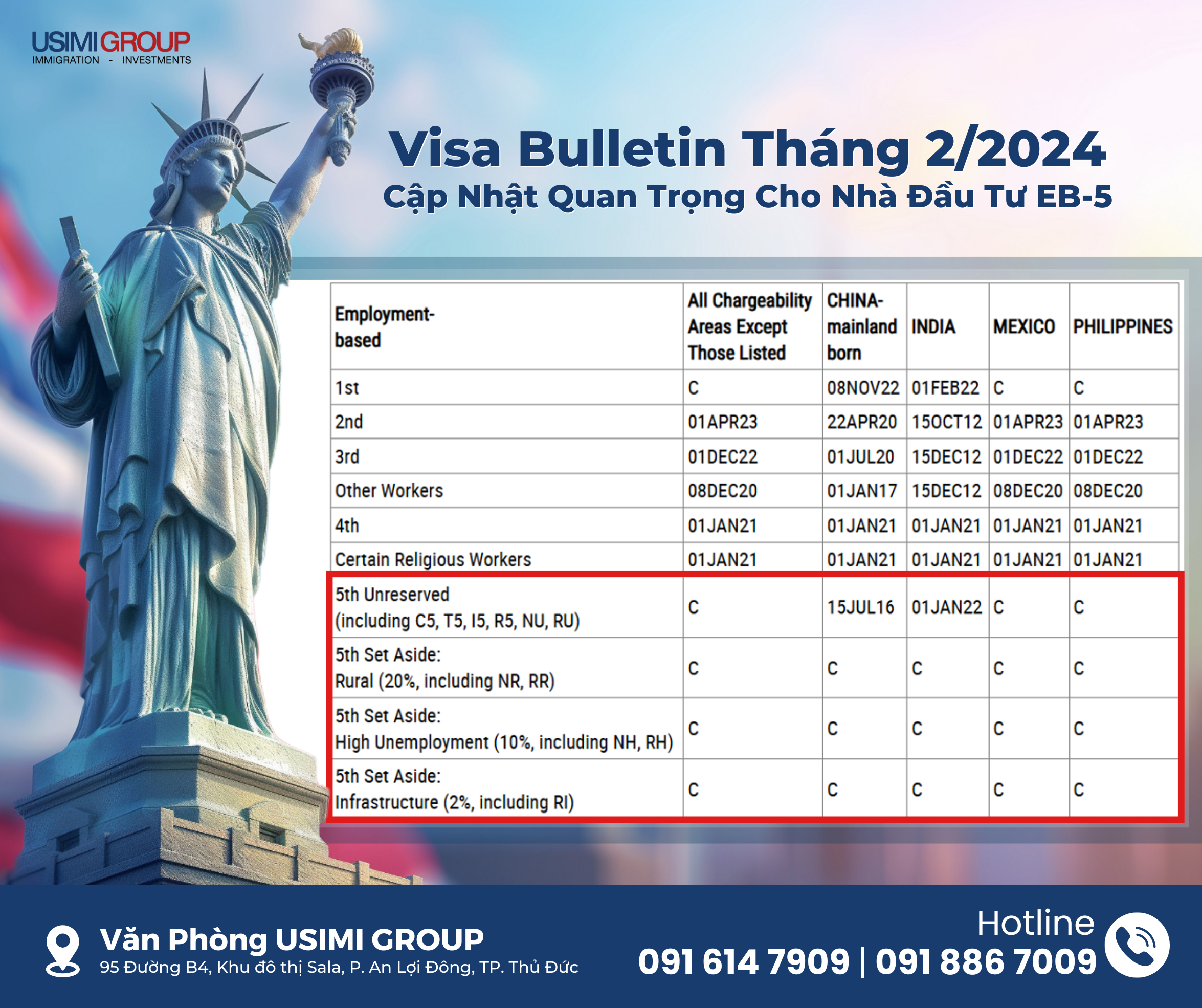 usimi-group-visa-bulletin-2-2025-1